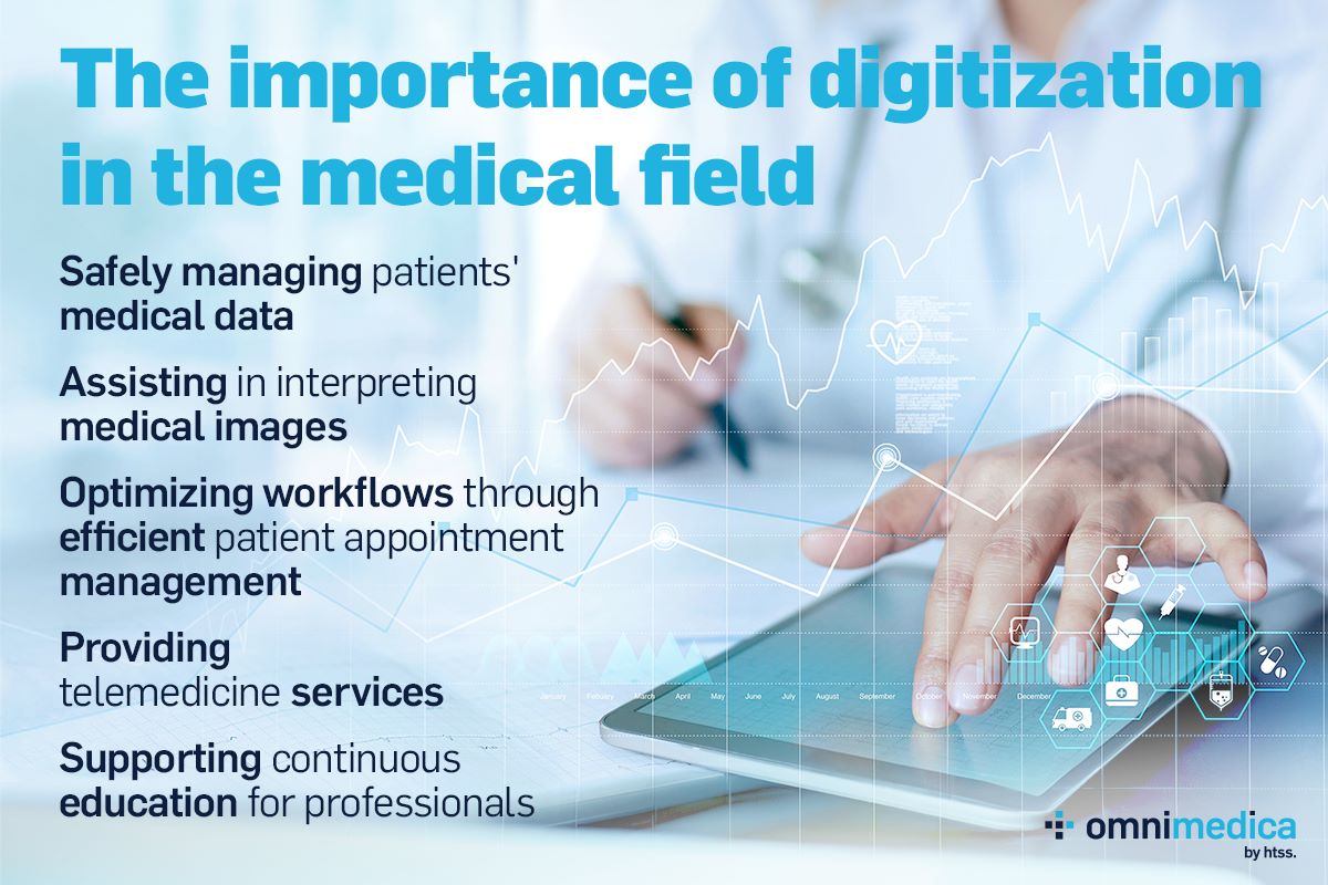 5 Types of Software Used in Healthcare in 2024 