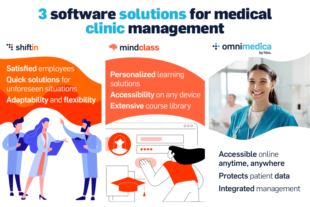 software solutions for medical clinics